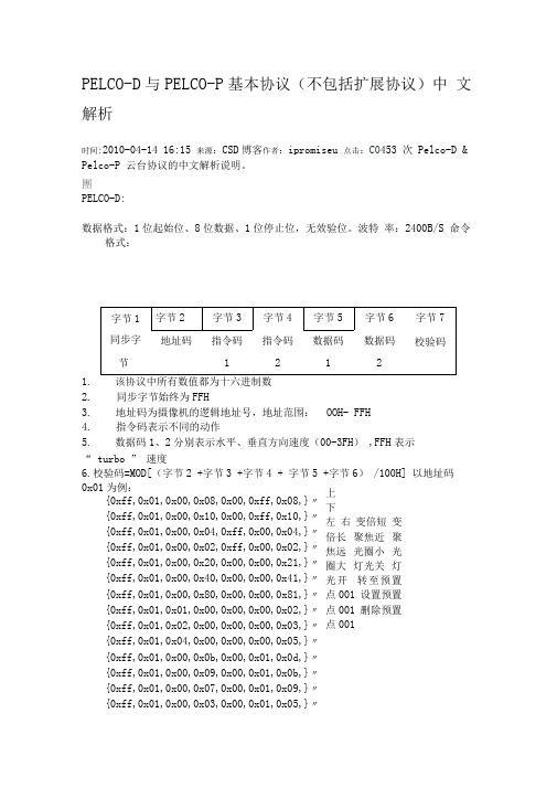 PELCO-D与PELCO-P基本协议(不包括扩展协议)中文解析