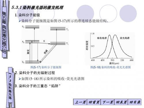 5-3典型激光器介绍-染料激光器