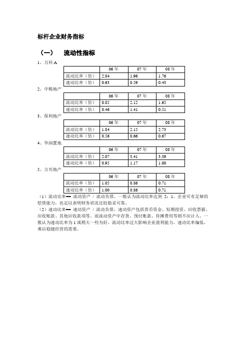 标杆房地产企业06-08年财务指标数据