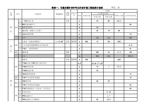 12月份进度计划1