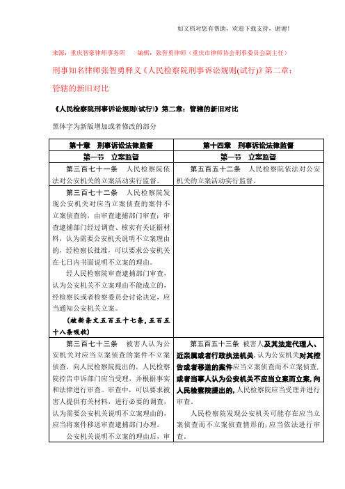 人民检察院刑事诉讼规则(试行)关于刑事诉讼法律监督新旧对比