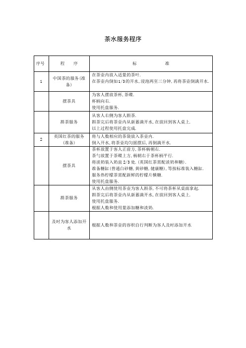 酒店为客人冲泡茶水服务程序