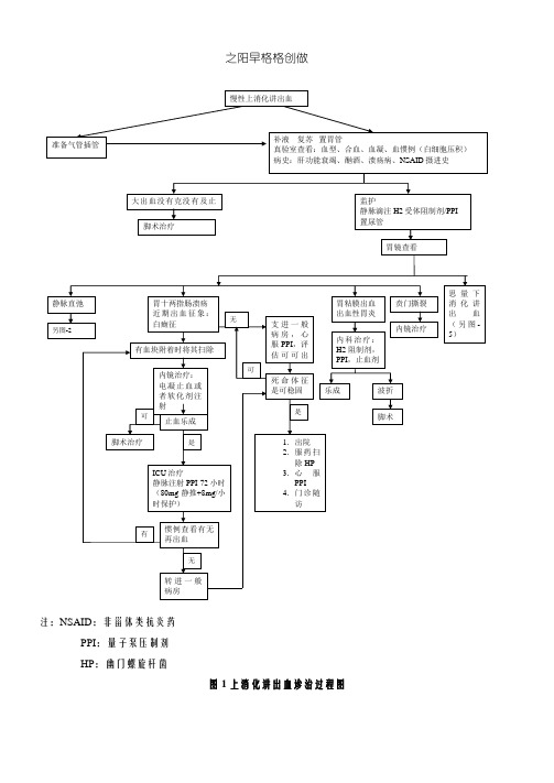 上消化道出血流程图