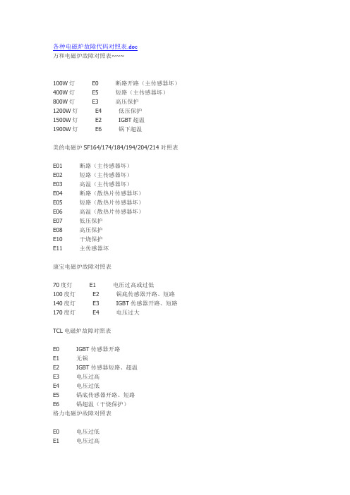 各种电磁炉故障代码对照表