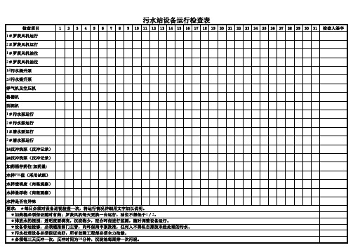 污水处理设备运行检查表