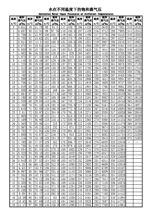水的饱和蒸汽压与温度对应表