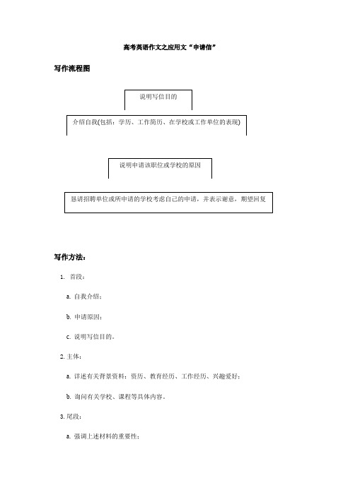 高考英语作文之应用文申请信