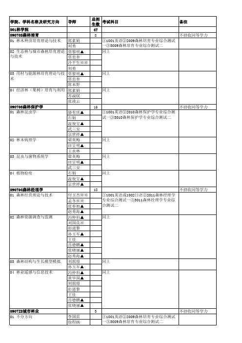 总招考试科目备注001林学院478不招收同等学力一③