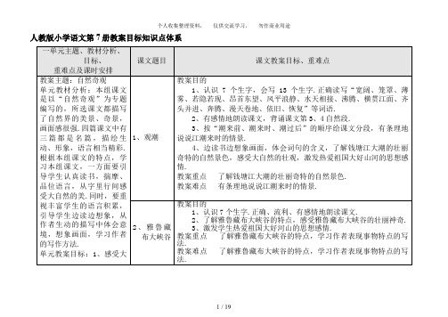 人教版小学语文第7册教学目标知识点体系