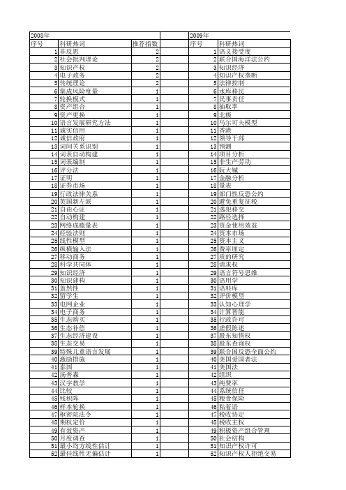 【国家社会科学基金】_适用于_基金支持热词逐年推荐_【万方软件创新助手】_20140809