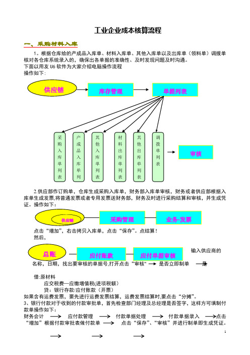 工业企业成本核算流程