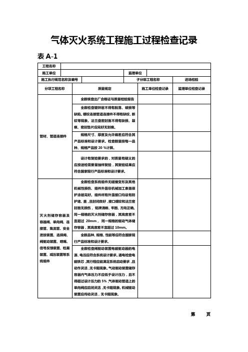 气体灭火系统工程施工过程检查记录表(全表格)模板,内附有检查试验方法