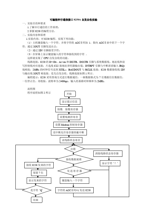 可编程串行通信接口8250A自发自收实验