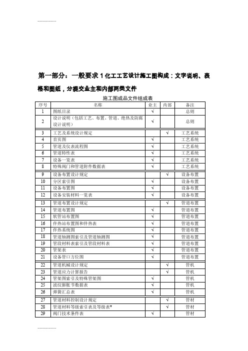 (整理)hgt20519-化工工艺设计施工图标识总汇