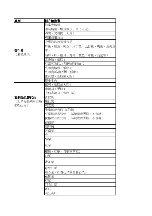 GI值列表(升糖指数表)