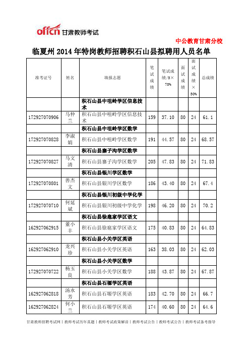 2014年特岗教师招聘积石山县拟聘用人员名单