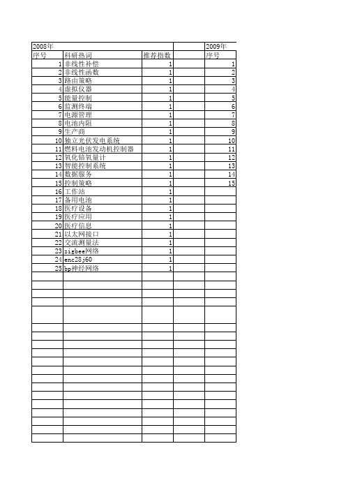 【计算机测量与控制】_电池_期刊发文热词逐年推荐_20140727