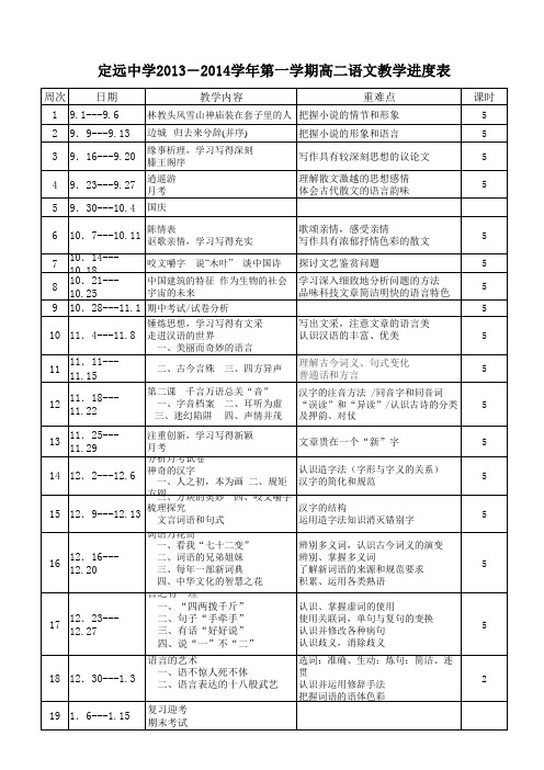 高二语文下学期教学进度安排表