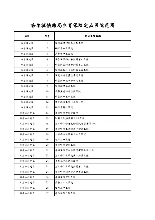 定点医院范围