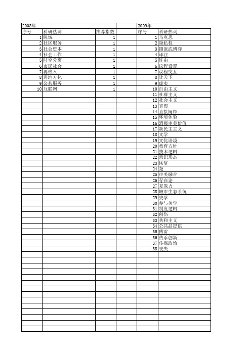 【国家社会科学基金】_通常理解_基金支持热词逐年推荐_【万方软件创新助手】_20140809