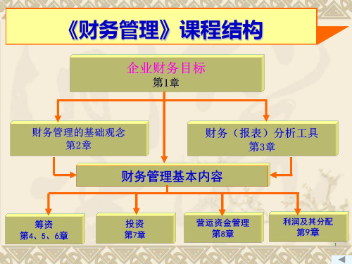 财务管理总论培训59页PPT.pptx