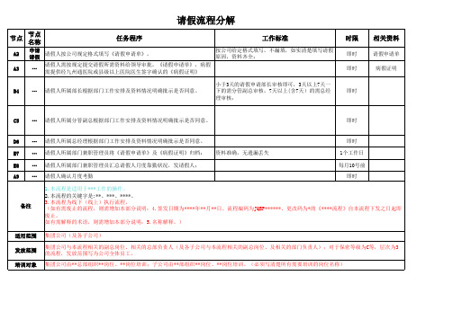 流程分解(模板)及流程附件