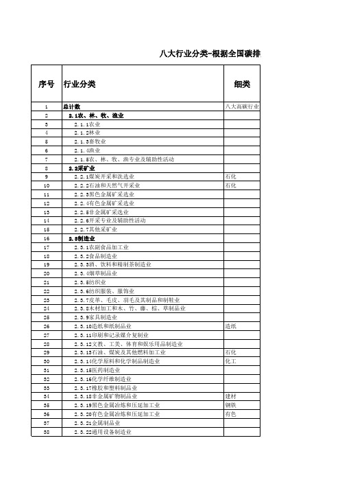 八大行业分类-根据全国碳排放权交易覆盖行业及代码分类(修订1101)