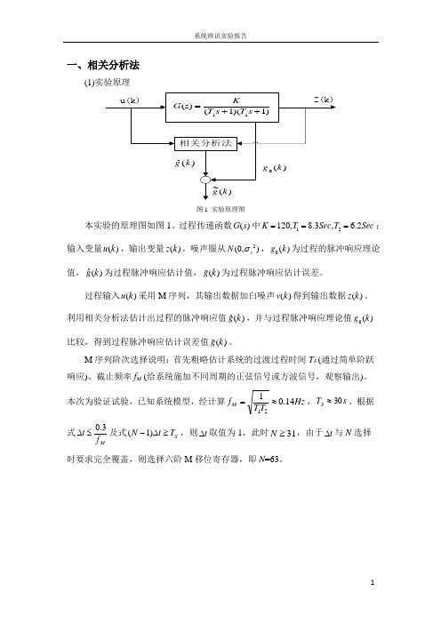 系统辨识实验报告