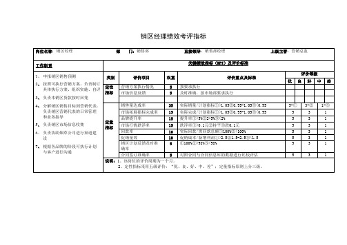 销区经理绩效考评指标