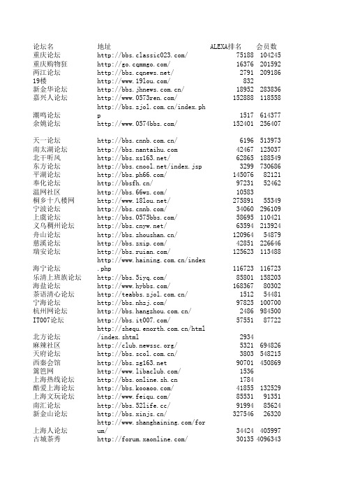 地方社区网站