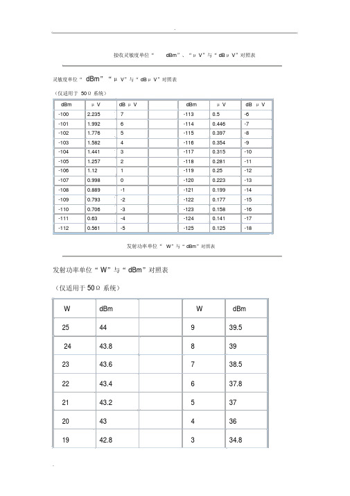 dBm与功率换算