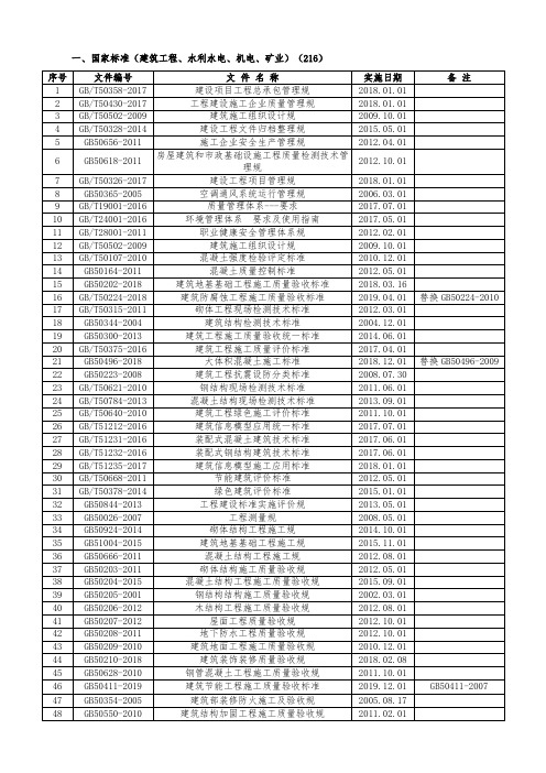 2020年现行有效常用国家标准、规范、规程完整