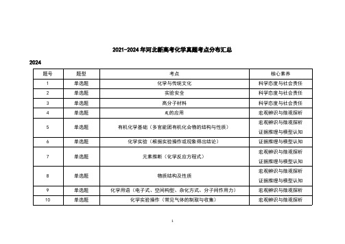 2021-2024年河北新高考化学真题考点分布汇总