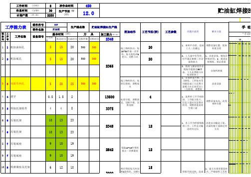 工序能力表(1)