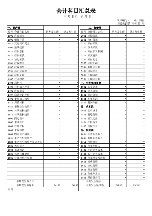 小企业会计科目汇总表.txt