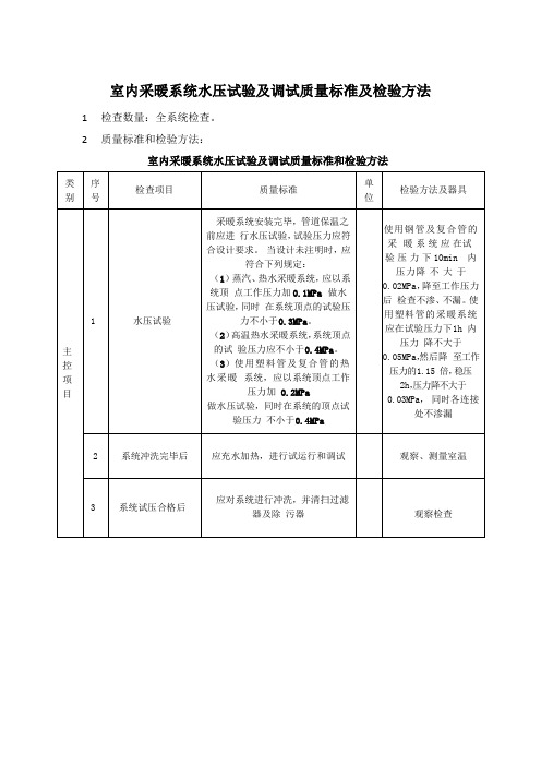 室内采暖系统水压试验及调试质量标准及检验方法