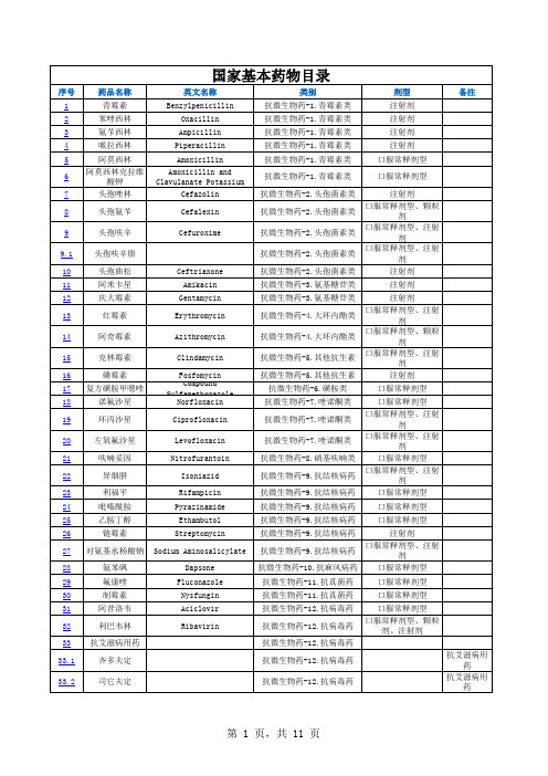 国家基药目录