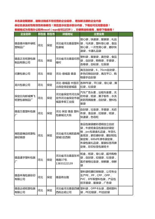 新版河北省保定自封袋工商企业公司商家名录名单联系方式大全35家