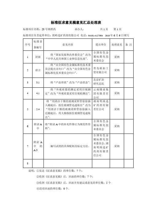 《25号钠黑药》意见汇总处理表