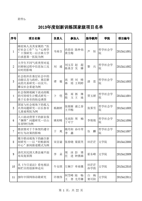 2013年度吉林大学创新训练国家级项目名单