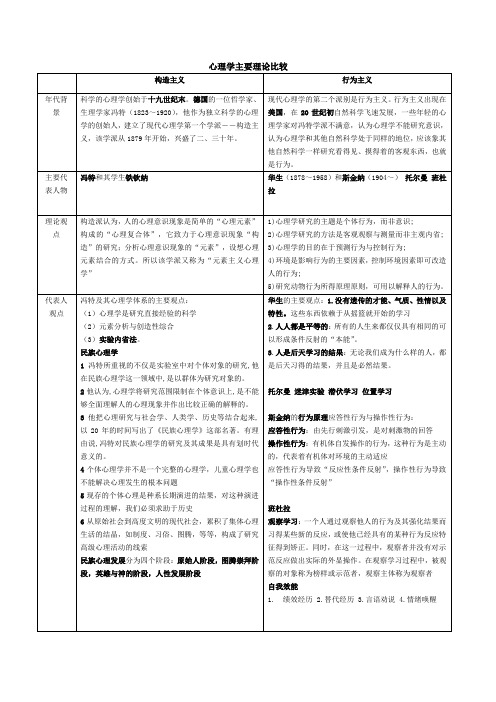 心理学主要理论比较