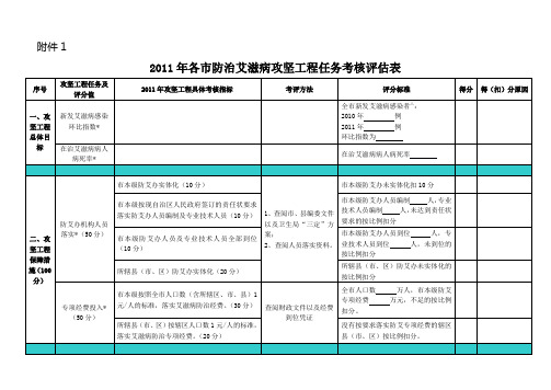 攻坚工程考核评估附表1