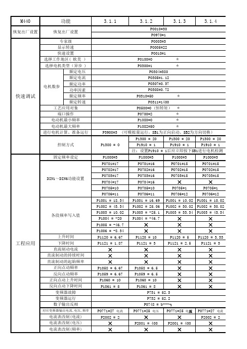 MM440参数