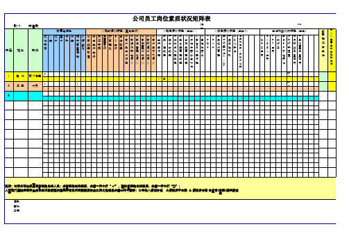 员工岗位素质矩阵表样板