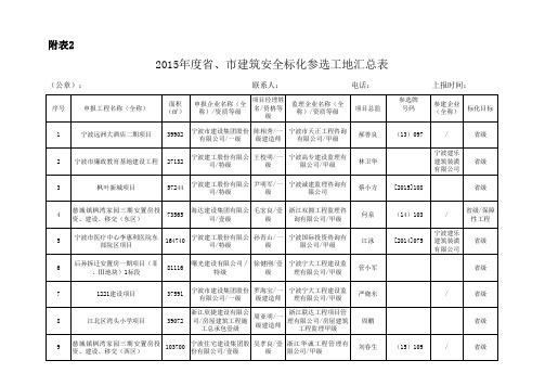 2015市区标化参评项目汇总表(公示)