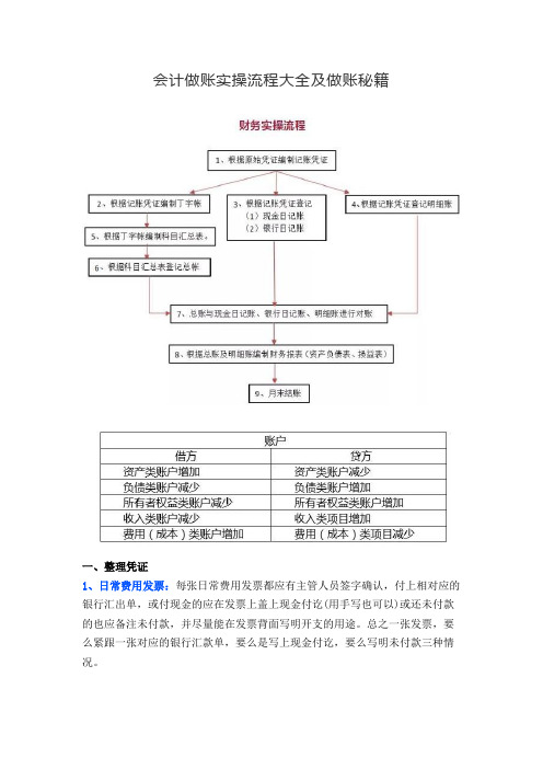 会计做账实操 流程大全