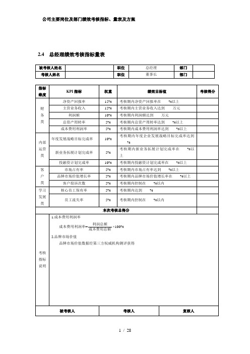 公司主要岗位及部门绩效考核指标