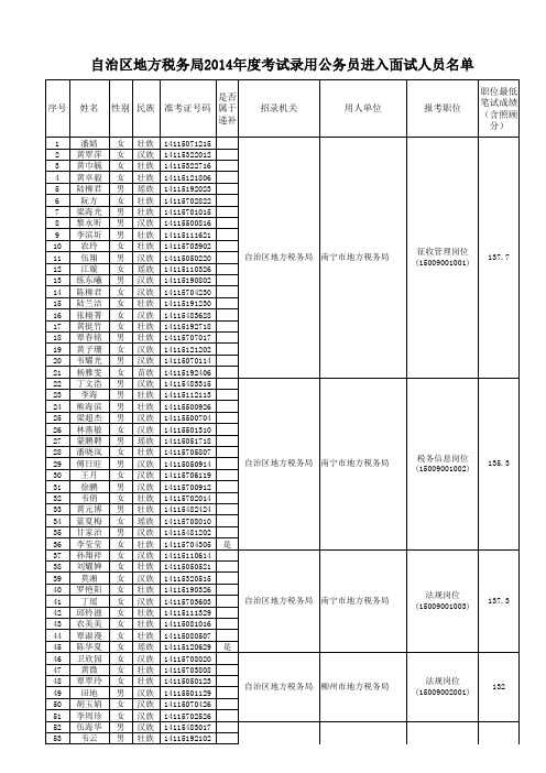 2014广西地税面试