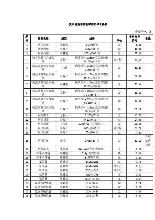 贵州省基本药物零售导价格表