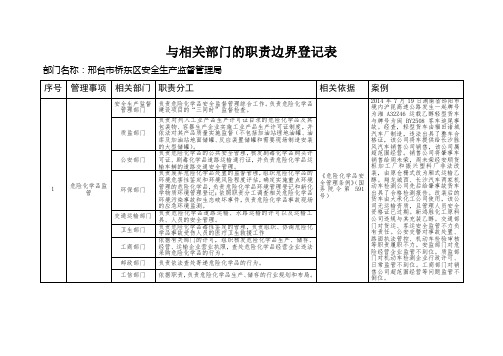 与相关部门的职责边界登记表